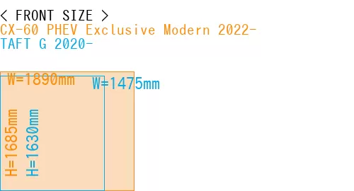 #CX-60 PHEV Exclusive Modern 2022- + TAFT G 2020-